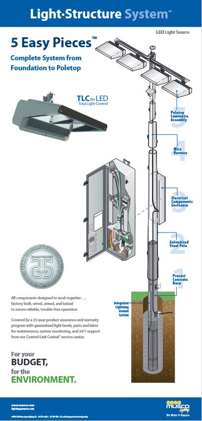 Literature - M-1779-enUS-6 - TLC for LED Foldout
